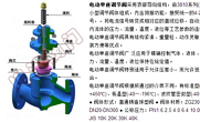電動(dòng)調(diào)節(jié)閥選型專題