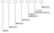 閥門型號(hào)的編制方法詳解