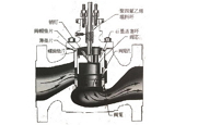 三通調(diào)節(jié)閥和套筒調(diào)節(jié)閥的結(jié)構(gòu)和性能特點(diǎn)