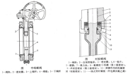 蝶閥4種結(jié)構(gòu)形式和密封性能對(duì)比