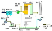 35種廢氣處理工藝流程圖，經(jīng)典就是經(jīng)典