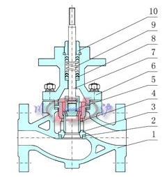 套筒調節(jié)閥內部結構圖 上海調節(jié)閥廠