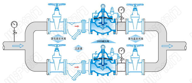 200X 減壓閥 安裝示意圖