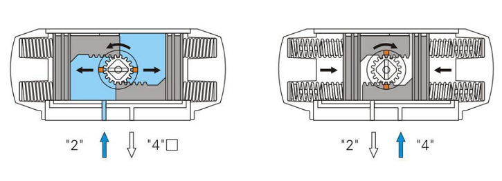 AT型氣動(dòng)執(zhí)行器工作原理